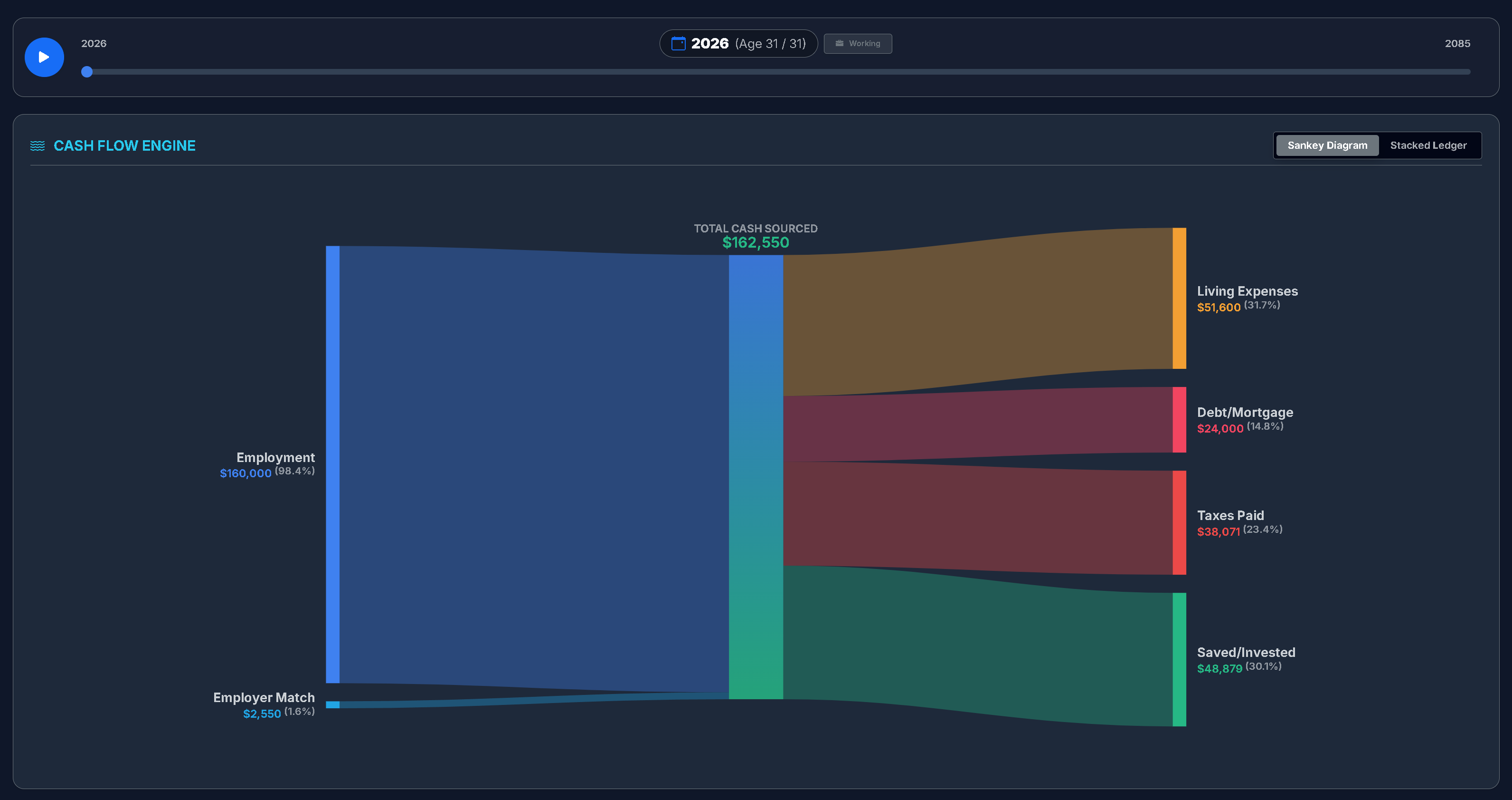 Cash Flow Analysis