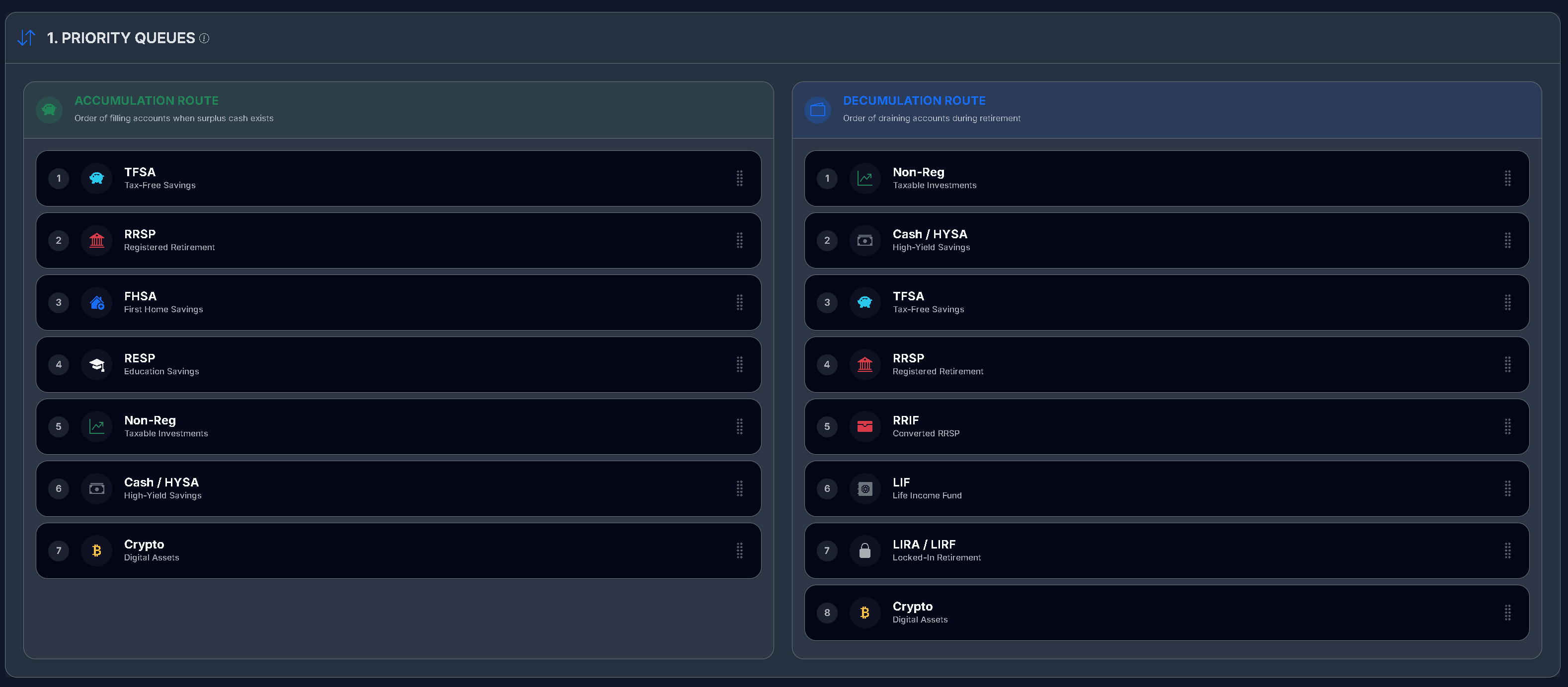 Strategy & Optimization